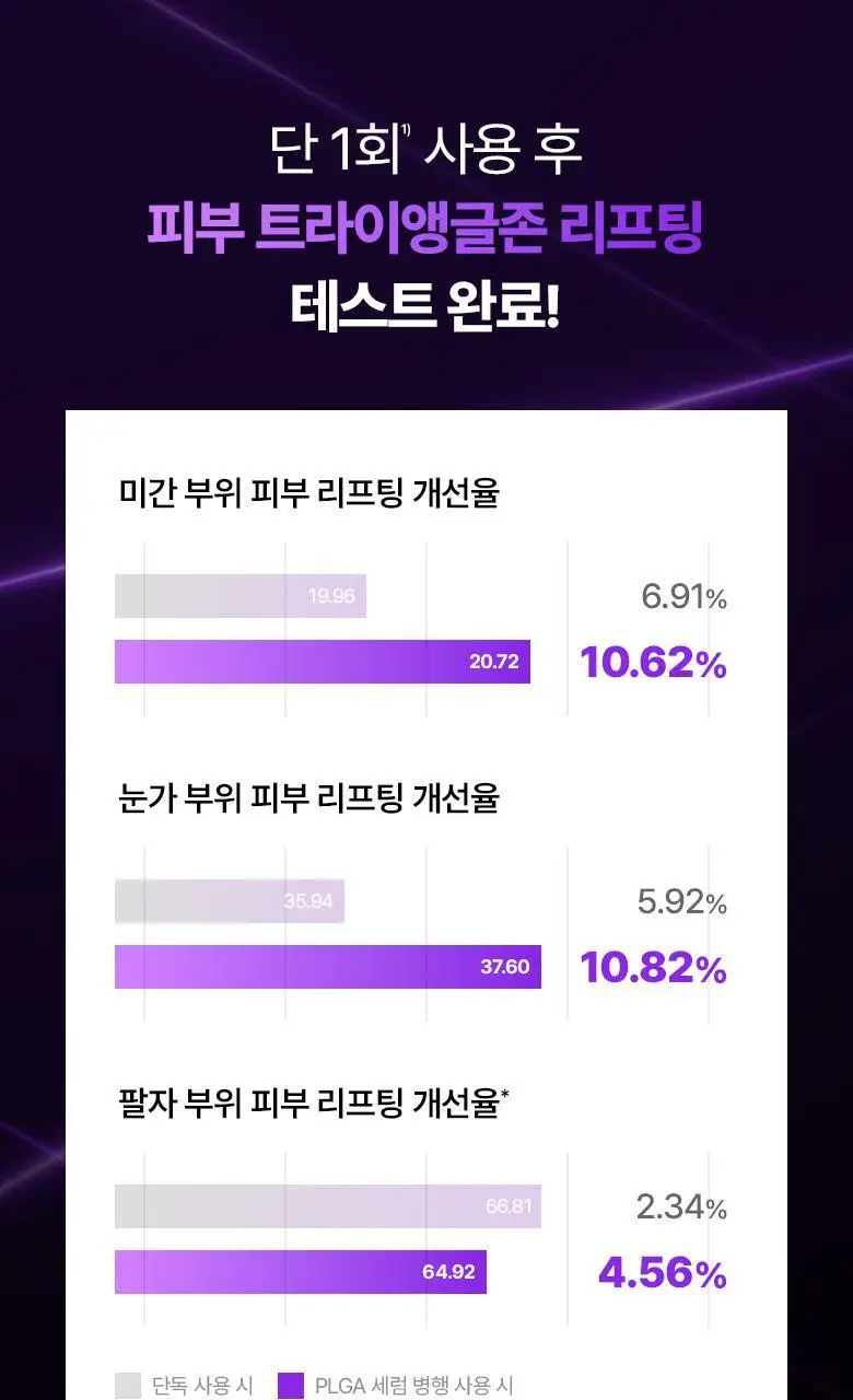 [실프팅필름] 바이오힐보 프로바이오덤 3D리프팅 바이오톡실 PLGA 필름 마스크 1매/5+1매기획 상세페이지 21